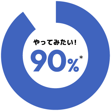 やってみたい90%のグラフ
