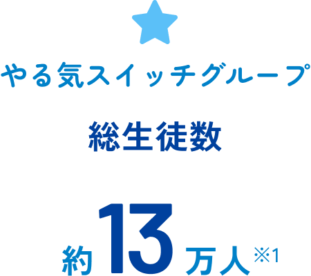 やる気スイッチグループ総生徒数13万人