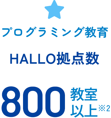 プログラミング教育HALLO拠点数750教室