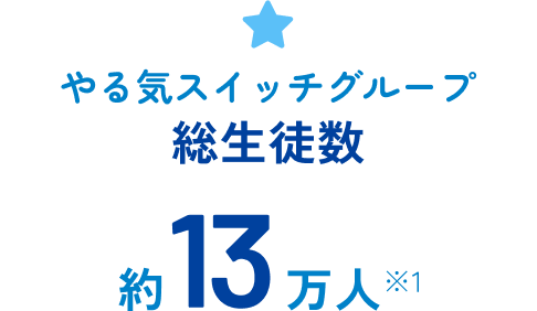 やる気スイッチグループ総生徒数13万人