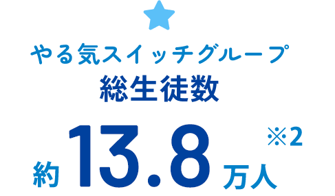 やる気スイッチグループ総生徒数13.8万人