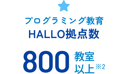 プログラミング教育HALLO拠点数750教室