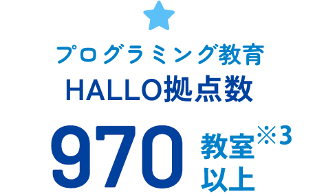 プログラミング教育HALLO拠点数970教室