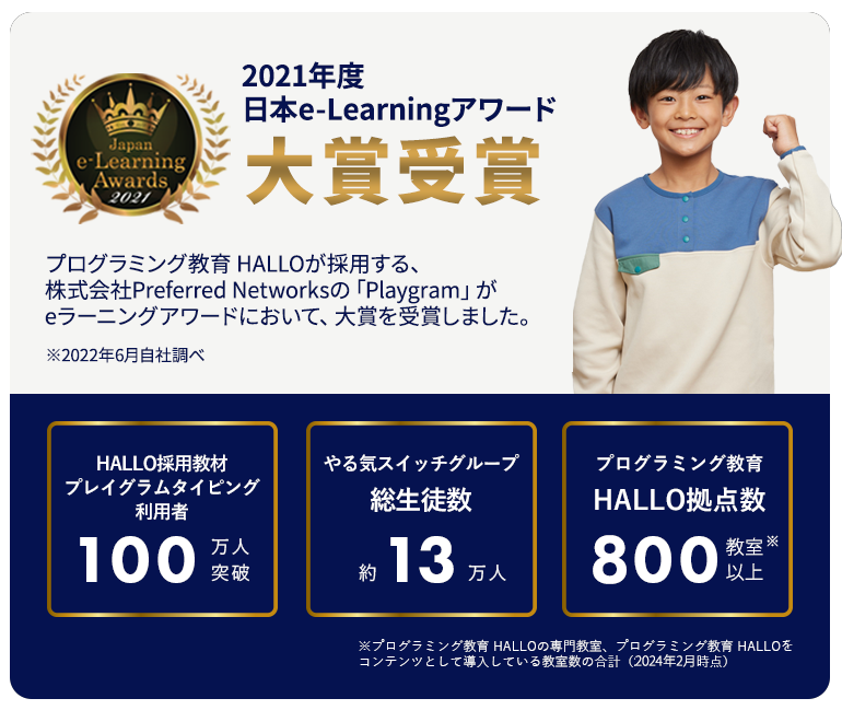 2023年 オリコン顧客満足度調査 子ども向けプログラミング教室 継続意向98.1％