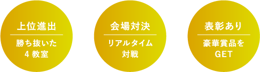 Point 競技参加 全国一斉 チャレンジ 教室対抗 スコアで教室勝負 くり返し挑戦 何度でも再チャレンジ