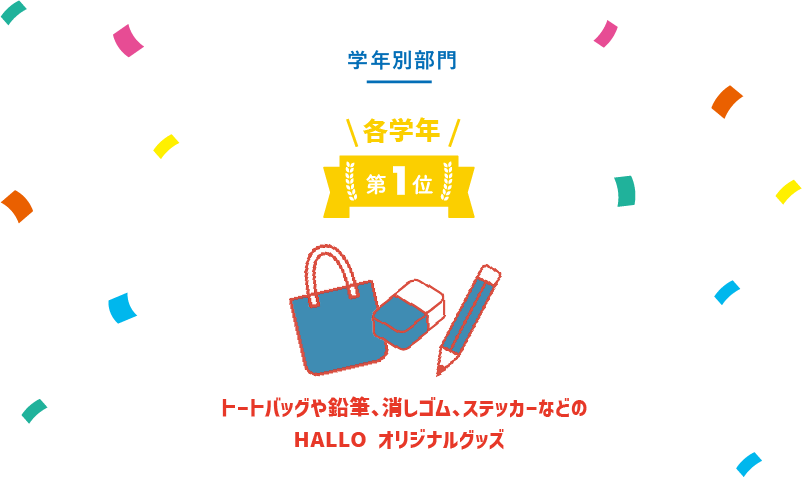 学年別部門 各学年 第1位 トートバッグや鉛筆、消しゴム、ステッカーなどのHALLO オリジナルグッズ