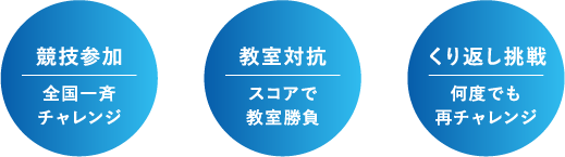 Point 競技参加 全国一斉 チャレンジ 教室対抗 スコアで教室勝負 くり返し挑戦 何度でも再チャレンジ