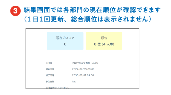 終了するとスコアが表示されるよ