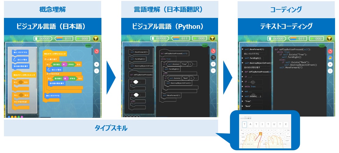 佐世保大塔校プログラミング教育 HALLO 佐世保大塔校へようこそ!イメージ