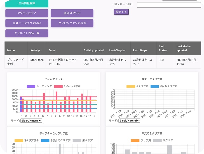 フォディーナ 戸塚校一人ひとりに合わせた個別指導で初心者も安心!イメージ