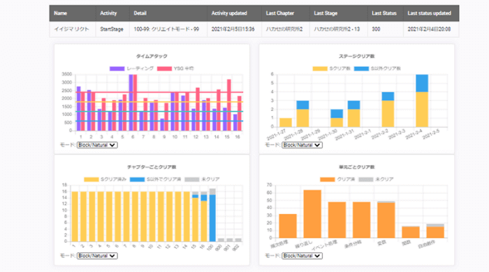 茗荷谷校一人ひとりに合わせた個別指導で初心者も安心！イメージ